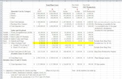 Industryweek Com Sites Industryweek com Files Uploads 2017 04 25 Chart Of Accounts Example Industryweek Com Sites Industryweek com Files Uploads 2017 04 25 Chart Of Accounts Example
