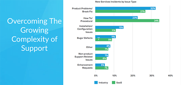 Beta Industryweek Com Sites Industryweek com Files Customer Support Landing Page Image 600x282