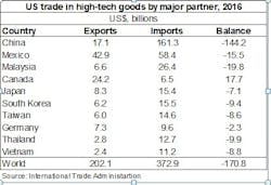 Industryweek Com Sites Industryweek com Files Uploads 2017 05 01 P 7 Industryweek Com Sites Industryweek com Files Uploads 2017 05 01 P 7