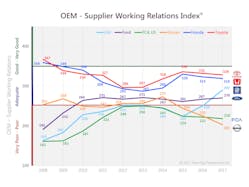 Industryweek Com Sites Industryweek com Files Uploads 2017 05 10 Working Relations Index