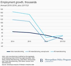Industryweek Com Sites Industryweek com Files Uploads 2015 10 Auto Slowdown Line Chart Final Industryweek Com Sites Industryweek com Files Uploads 2015 10 Auto Slowdown Line Chart Final