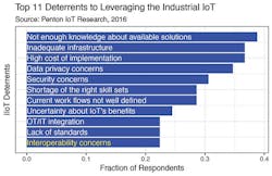 Industryweek Com Sites Industryweek com Files Uploads 2016 10 12 Plot Industryweek Com Sites Industryweek com Files Uploads 2016 10 12 Plot