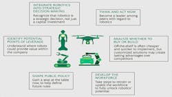 Industryweek Com Sites Industryweek com Files Uploads 2016 12 01 062117 Tech Notes Bcg Robots2b Industryweek Com Sites Industryweek com Files Uploads 2016 12 01 062117 Tech Notes Bcg Robots2b