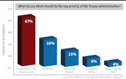Industryweek Com Sites Industryweek com Files Uploads 2017 03 08 1 Top Priority jpg Industryweek Com Sites Industryweek com Files Uploads 2017 03 08 1 Top Priority jpg