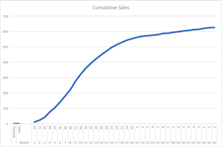 Beta Industryweek Com Sites Industryweek com Files Cumulative Beta Industryweek Com Sites Industryweek com Files Cumulative