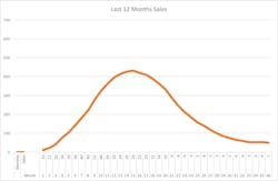 Beta Industryweek Com Sites Industryweek com Files Last 12 Months Beta Industryweek Com Sites Industryweek com Files Last 12 Months