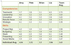 Www Industryweek Com Sites Industryweek com Files Development Goals Chart Www Industryweek Com Sites Industryweek com Files Development Goals Chart