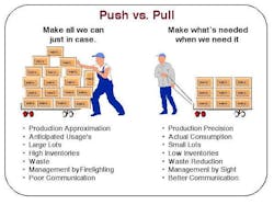 Www Industryweek Com Sites Industryweek com Files Plex Table Push Pull Manufacturing Kanaban Plex Www Industryweek Com Sites Industryweek com Files Plex Table Push Pull Manufacturing Kanaban Plex