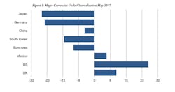 Www Industryweek Com Sites Industryweek com Files Currency Chart Www Industryweek Com Sites Industryweek com Files Currency Chart