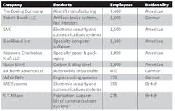 Www Industryweek Com Sites Industryweek com Files Charleston Chart 1 Www Industryweek Com Sites Industryweek com Files Charleston Chart 1