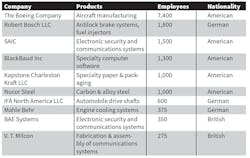 Www Industryweek Com Sites Industryweek com Files Charleston Chart 1 Www Industryweek Com Sites Industryweek com Files Charleston Chart 1