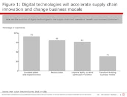 Www Industryweek Com Sites Industryweek com Files Digital Operations Chart Bain Www Industryweek Com Sites Industryweek com Files Digital Operations Chart Bain