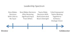 Www Industryweek Com Sites Industryweek com Files Leadership Spectrum