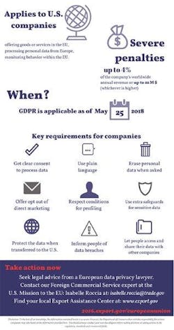 Www Industryweek Com Sites Industryweek com Files Gdpr Infographic 400 6 Www Industryweek Com Sites Industryweek com Files Gdpr Infographic 400 6