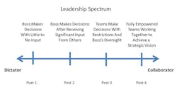 Www Industryweek Com Sites Industryweek com Files Leadership Spectrum Nov21 3 Www Industryweek Com Sites Industryweek com Files Leadership Spectrum Nov21 3