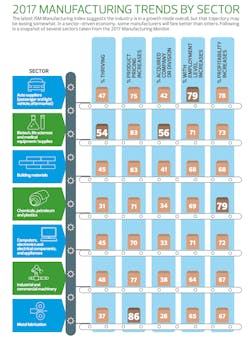 Www Industryweek Com Sites Industryweek com Files Manufacturing Trends 1 1 Www Industryweek Com Sites Industryweek com Files Manufacturing Trends 1 1