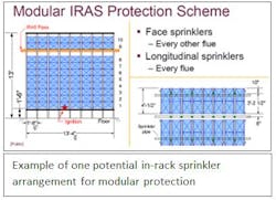 Www Industryweek Com Sites Industryweek com Files Modular Iras Protection Scheme Www Industryweek Com Sites Industryweek com Files Modular Iras Protection Scheme
