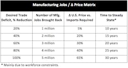 Www Industryweek Com Sites Industryweek com Files Chart4 Manu Jobs By Price Matrix 0 Www Industryweek Com Sites Industryweek com Files Chart4 Manu Jobs By Price Matrix 0