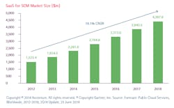 Www Industryweek Com Sites Industryweek com Files Why Manufacturers Need Supply Chain Management In The Cloud Plex Www Industryweek Com Sites Industryweek com Files Why Manufacturers Need Supply Chain Management In The Cloud Plex