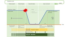 Www Industryweek Com Sites Industryweek com Files Dupont Risk Www Industryweek Com Sites Industryweek com Files Dupont Risk