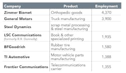 Www Industryweek Com Sites Industryweek com Files Topindustrialemployers 1 Www Industryweek Com Sites Industryweek com Files Topindustrialemployers 1
