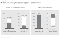 Www Industryweek Com Sites Industryweek com Files Bain Supply Chain Weapon Figure 1 0 Www Industryweek Com Sites Industryweek com Files Bain Supply Chain Weapon Figure 1 0
