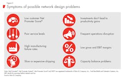 Www Industryweek Com Sites Industryweek com Files Bain Supply Chain Weapon Figure 2 0 Www Industryweek Com Sites Industryweek com Files Bain Supply Chain Weapon Figure 2 0