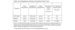 Www Industryweek Com Sites Industryweek com Files Deregulation Table770 Www Industryweek Com Sites Industryweek com Files Deregulation Table770