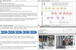 Www Industryweek Com Sites Industryweek com Files Waiting A3 Wiering Www Industryweek Com Sites Industryweek com Files Waiting A3 Wiering