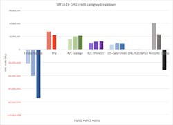 Www Industryweek Com Sites Industryweek com Files Greenhouse Gas Credit Category 2 Www Industryweek Com Sites Industryweek com Files Greenhouse Gas Credit Category 2