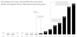 Www Industryweek Com Sites Industryweek com Files Drug Overdose Deaths