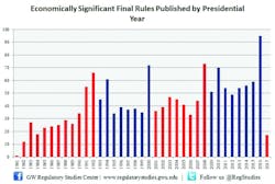 Www Industryweek Com Sites Industryweek com Files Economically Significant Rules 0 Www Industryweek Com Sites Industryweek com Files Economically Significant Rules 0