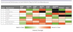Www Industryweek Com Sites Industryweek com Files Emissions Table 2 Ucs Www Industryweek Com Sites Industryweek com Files Emissions Table 2 Ucs