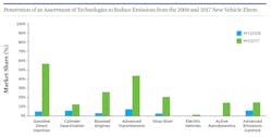 Www Industryweek Com Sites Industryweek com Files Emissions Table 1 Ucs Www Industryweek Com Sites Industryweek com Files Emissions Table 1 Ucs