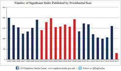 Www Industryweek Com Sites Industryweek com Files Significant Rules 0 Www Industryweek Com Sites Industryweek com Files Significant Rules 0