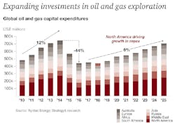 Www Industryweek Com Sites Industryweek com Files 2018 Oil Gas Trends Rystad Www Industryweek Com Sites Industryweek com Files 2018 Oil Gas Trends Rystad