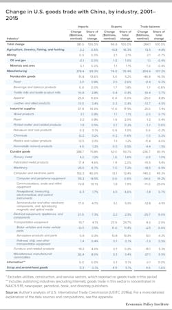 Www Industryweek Com Sites Industryweek com Files Collins Change In Us Goods Www Industryweek Com Sites Industryweek com Files Collins Change In Us Goods
