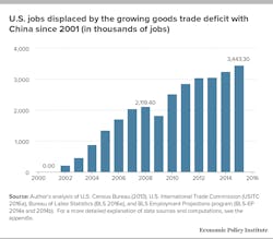 Www Industryweek Com Sites Industryweek com Files Collins Displaced Jobs Www Industryweek Com Sites Industryweek com Files Collins Displaced Jobs