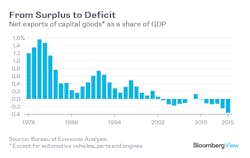 Www Industryweek Com Sites Industryweek com Files Hope 3 Surplus And Deficit 0 Www Industryweek Com Sites Industryweek com Files Hope 3 Surplus And Deficit 0