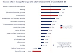 Www Industryweek Com Sites Industryweek com Files Hope Chart 1 0 Www Industryweek Com Sites Industryweek com Files Hope Chart 1 0