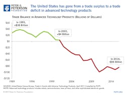 Www Industryweek Com Sites Industryweek com Files Hope Chart 2 0 Www Industryweek Com Sites Industryweek com Files Hope Chart 2 0