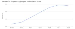 Www Industryweek Com Sites Industryweek com Files Partners In Progress Aggregate Performance Score 11 Www Industryweek Com Sites Industryweek com Files Partners In Progress Aggregate Performance Score 11