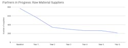 Www Industryweek Com Sites Industryweek com Files Partners In Progress Raw Material Suppliers 13 Www Industryweek Com Sites Industryweek com Files Partners In Progress Raw Material Suppliers 13