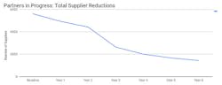 Www Industryweek Com Sites Industryweek com Files Partners In Progress Total Supplier Reductions 14 Www Industryweek Com Sites Industryweek com Files Partners In Progress Total Supplier Reductions 14
