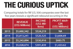 Www Industryweek Com Sites Industryweek com Files Uptick 8 Www Industryweek Com Sites Industryweek com Files Uptick 8