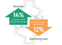 Www Industryweek Com Sites Industryweek com Files Roi 2 Www Industryweek Com Sites Industryweek com Files Roi 2