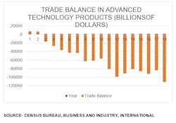 Www Industryweek Com Sites Industryweek com Files Trade Balance Chart Www Industryweek Com Sites Industryweek com Files Trade Balance Chart