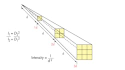 Www Machinedesign Com Sites Machinedesign com Files Inverse Squared Www Machinedesign Com Sites Machinedesign com Files Inverse Squared