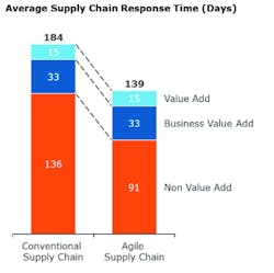 Www Industryweek Com Sites Industryweek com Files Riveron Figure 2 Www Industryweek Com Sites Industryweek com Files Riveron Figure 2