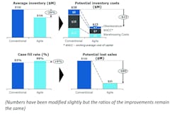 Www Industryweek Com Sites Industryweek com Files Riveron Figure 3 Www Industryweek Com Sites Industryweek com Files Riveron Figure 3